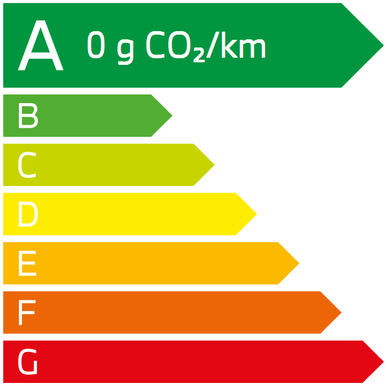 Gradient, 0g/co2